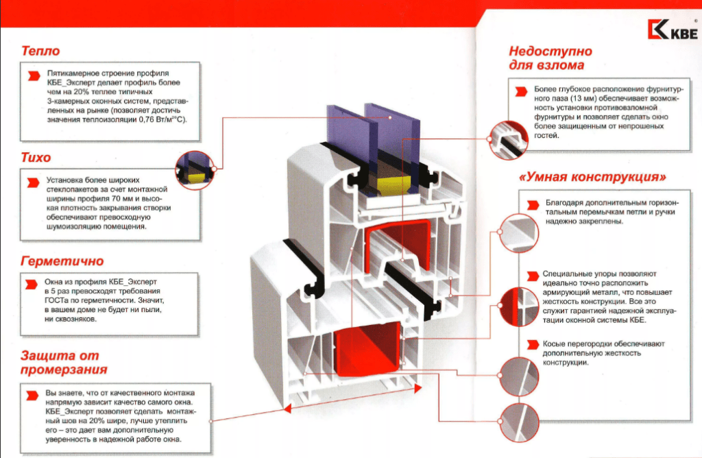 Оконный профиль KBE