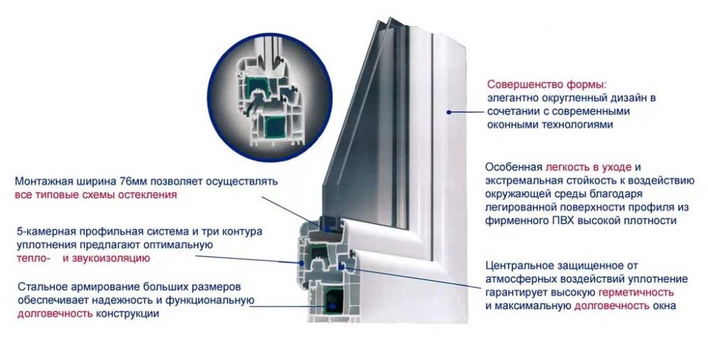 Оконный профиль Salamander